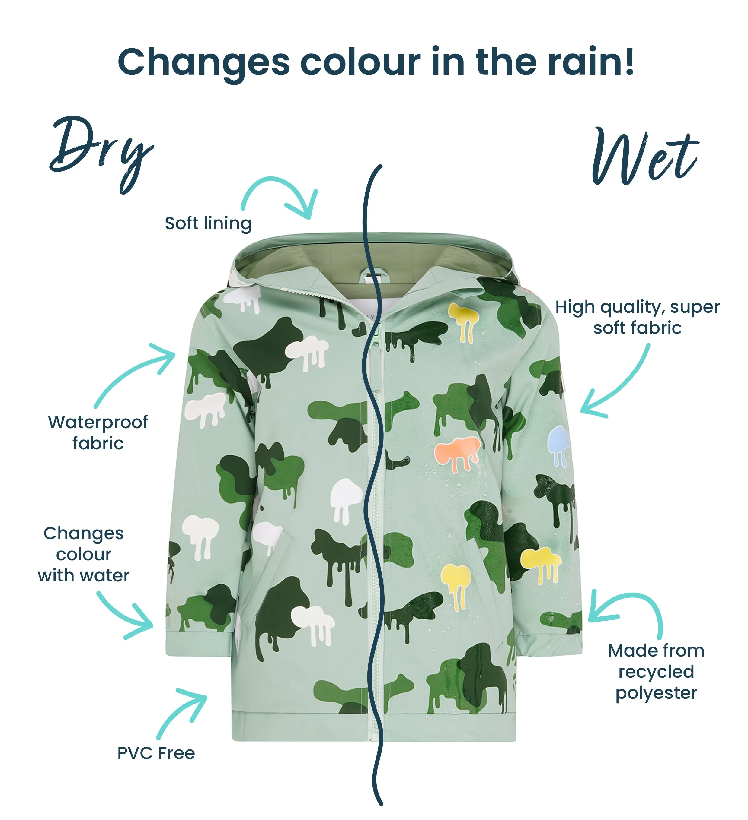 Camouflage Color Changing Kids Raincoat